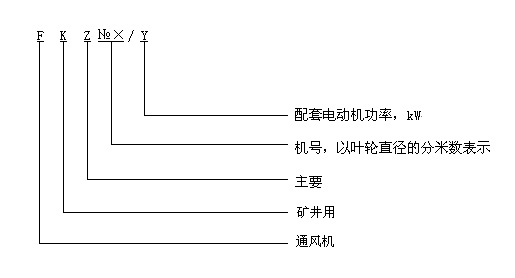 FK（CD）Z系列矿井（抽出式对旋）轴流通风机_重庆格鑫曼科技有限公司